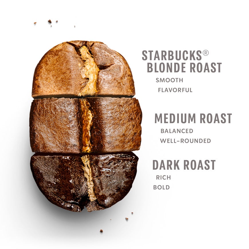 What's the Difference between Medium Roast & Medium Dark Roast Coffee?