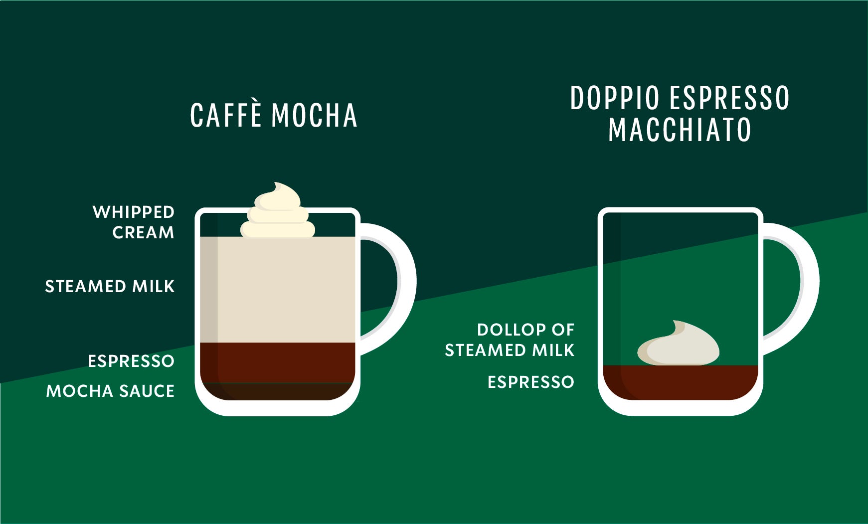 https://athome.starbucks.com/sites/default/files/2023-01/Starbucks_Infographic_FINAL_exciting%20cup%201.jpg