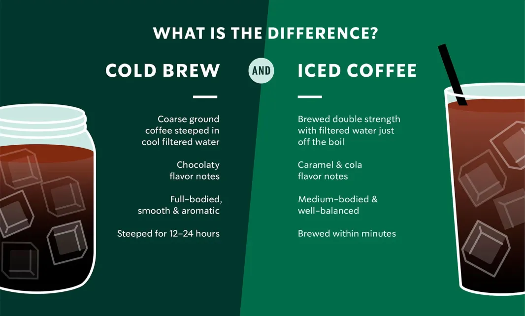 Difference between cold brew and iced coffee